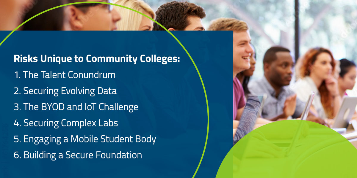 Risks for Community Colleges